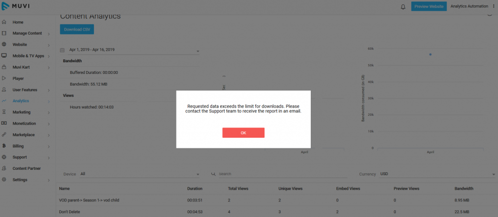 Content Analytics Report - Help Center