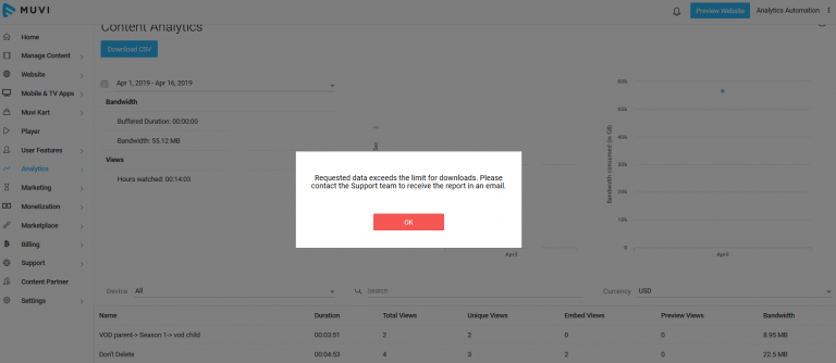 Content Analytics Report - Help Center