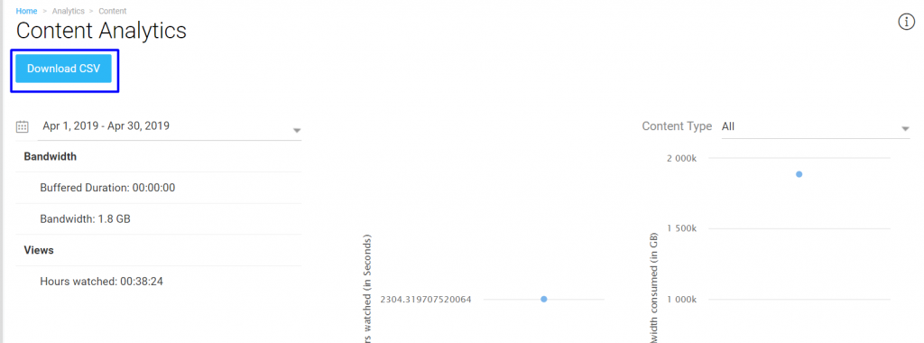 Content Analytics Report - Help Center