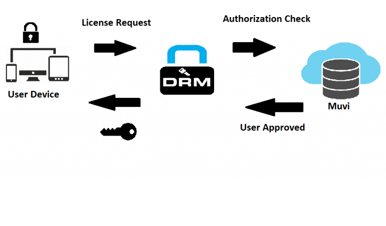 drm-digital-rights-management-help-center