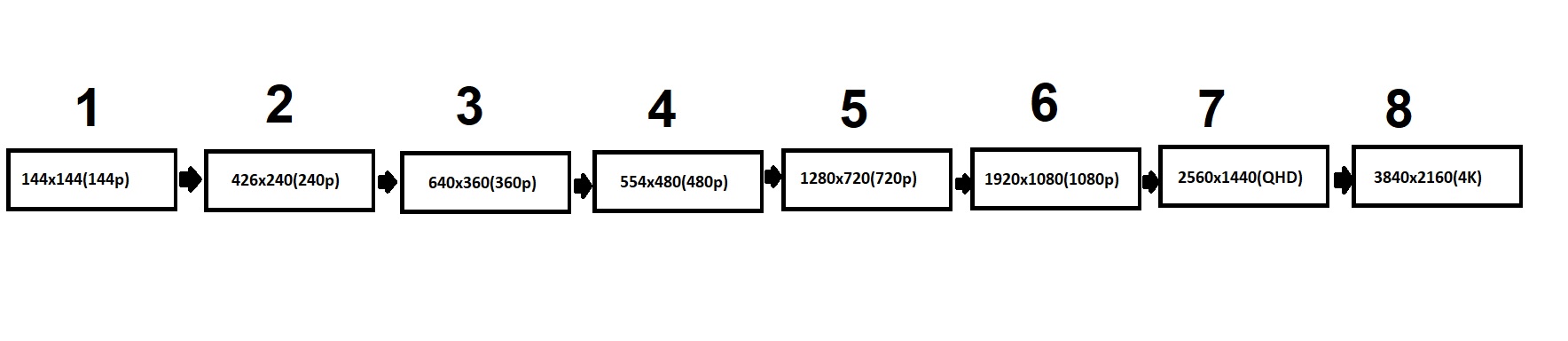 How to Enable Progressive Encoding - Help Center